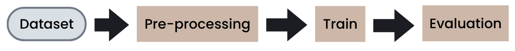 methodology-1