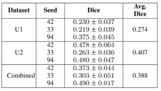 table1