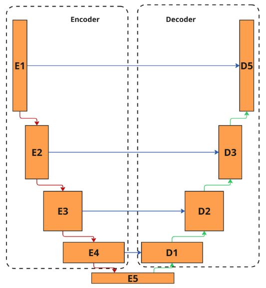 unetarch